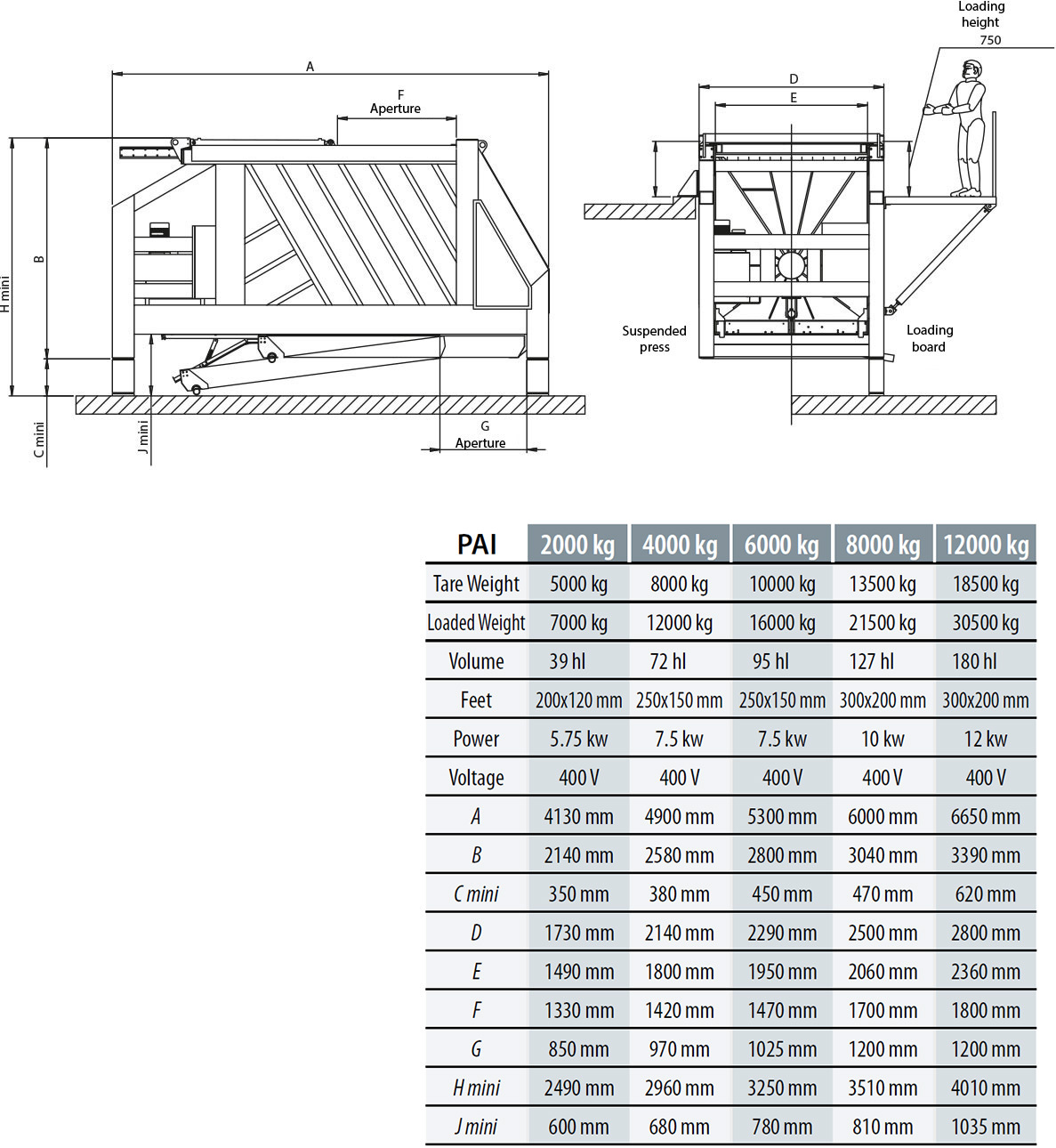 BEAUGEL 50 PRESURE SIMPLE LIQUIDE - Ets Coquard