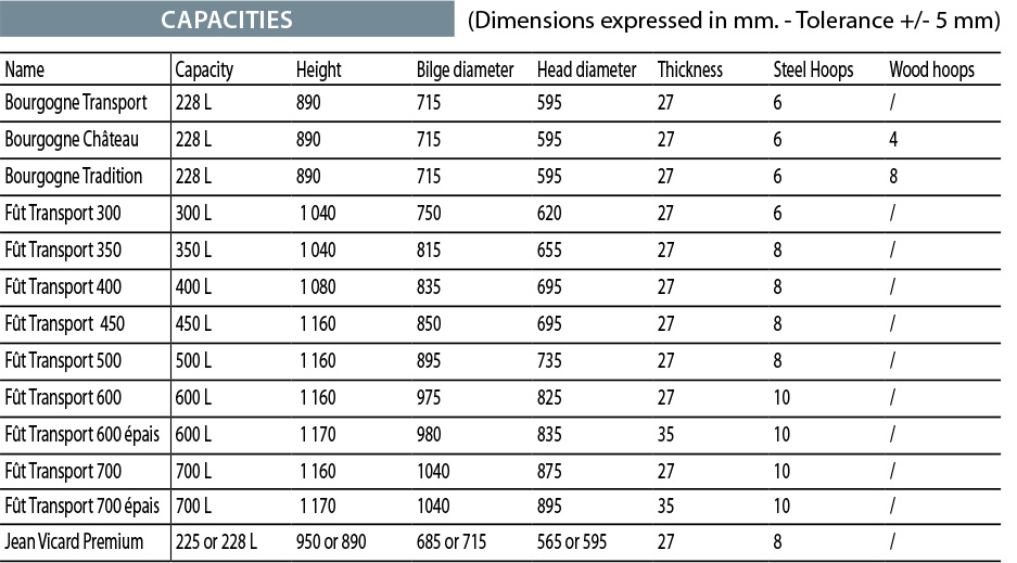 Contenances